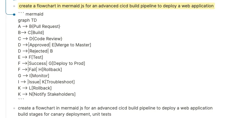 Mermaid diagram source code generated by GPT-3