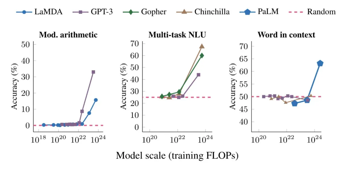 Cover image for Why Large Language Models are Interesting