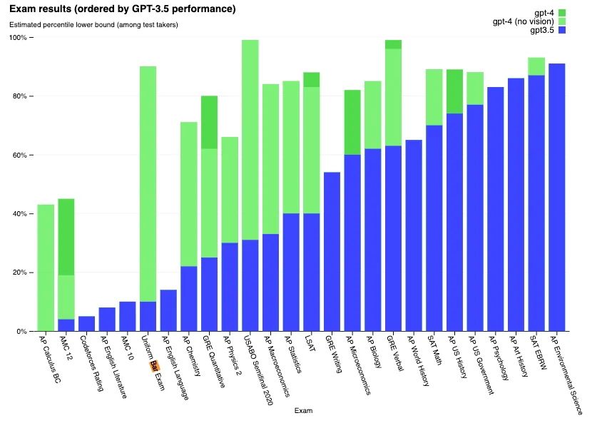 Cover image for GPT-4 and ChatGPT in the Logseq OpenAI Plugin