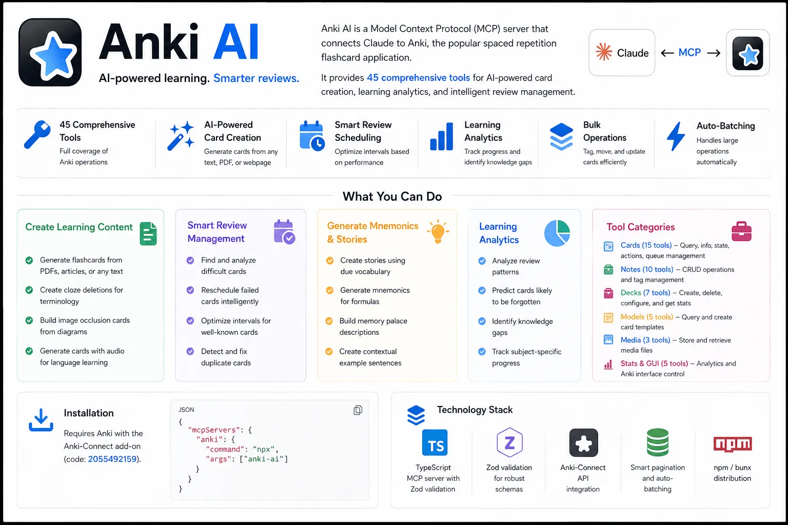 Anki AI tool capabilities diagram