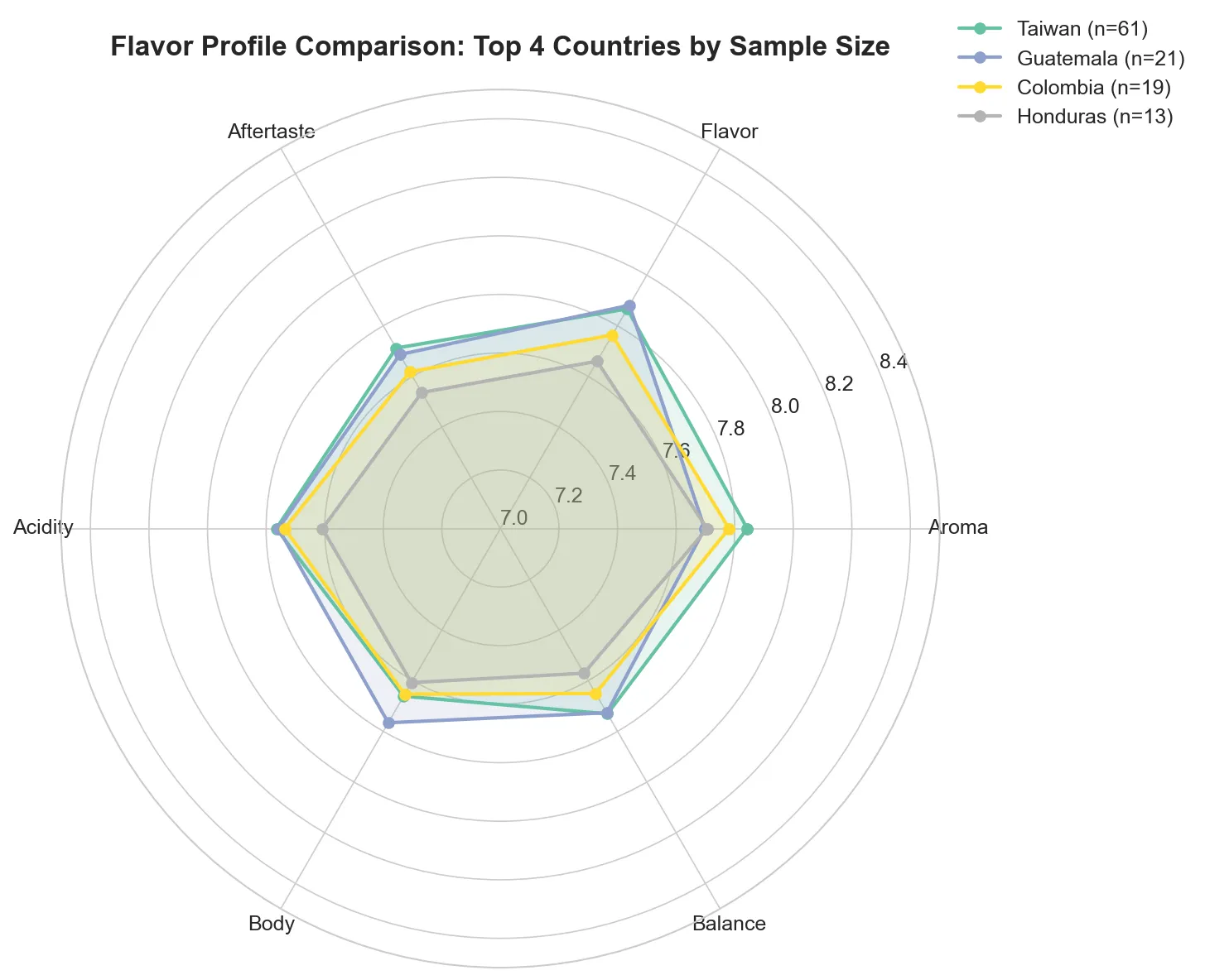 coffee radar top4