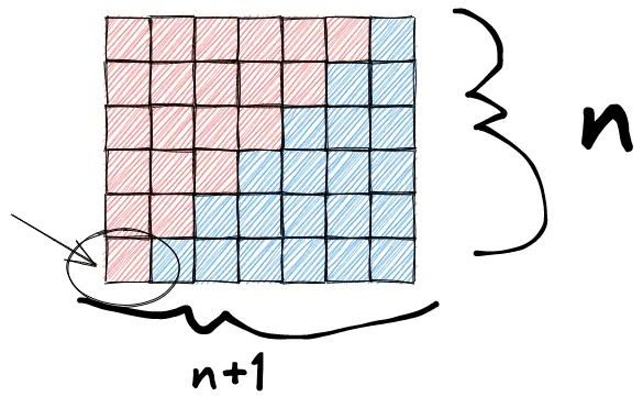 The combined rectangle showing dimensions n and n+1
