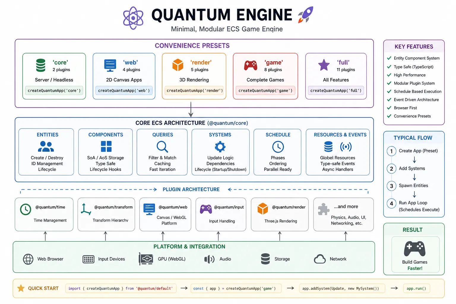 Quantum Engine architecture diagram