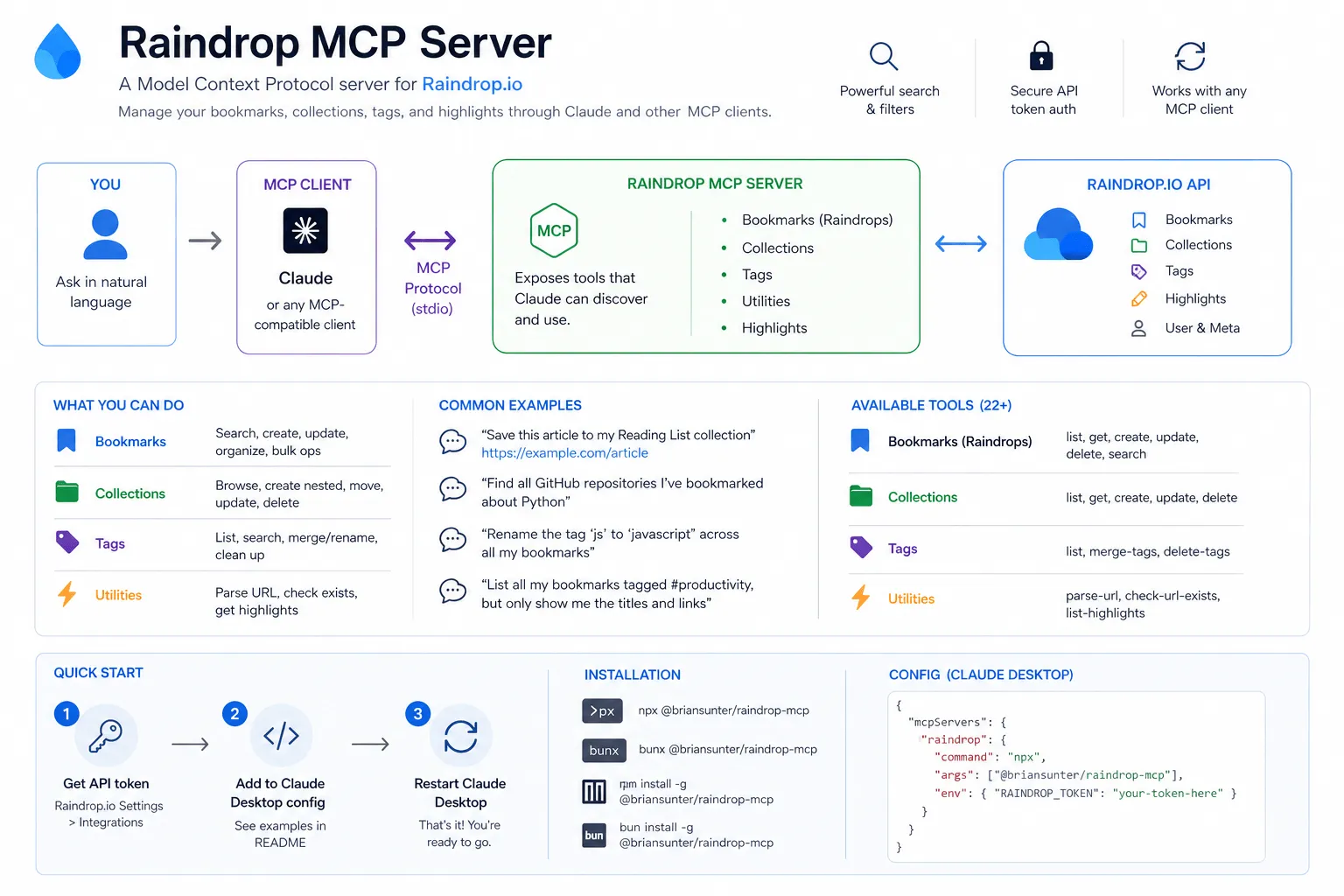 Raindrop MCP architecture diagram
