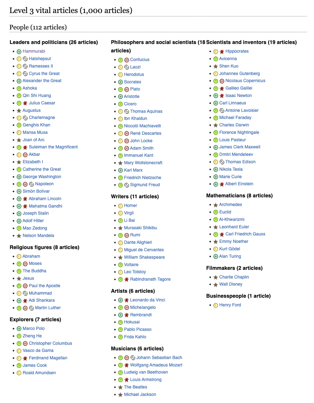 wiki1k