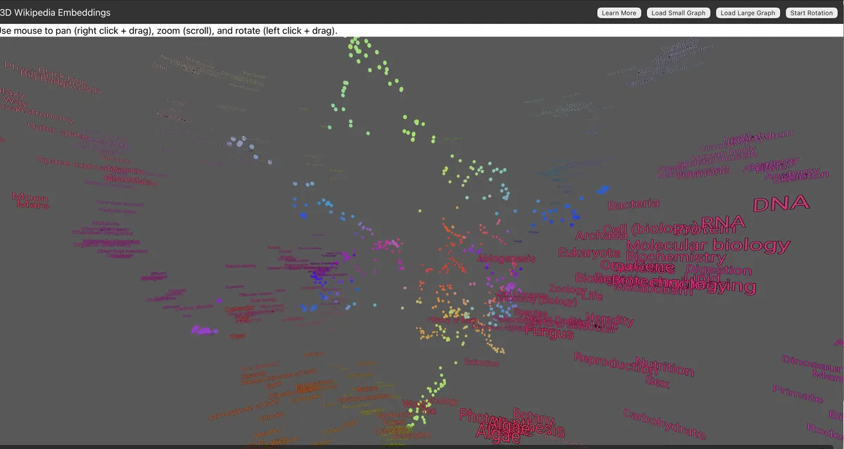 Cover image for Wikipedia 3D Embeddings
