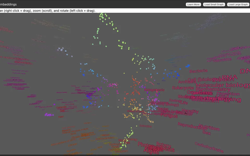 Wikipedia 3D Embeddings