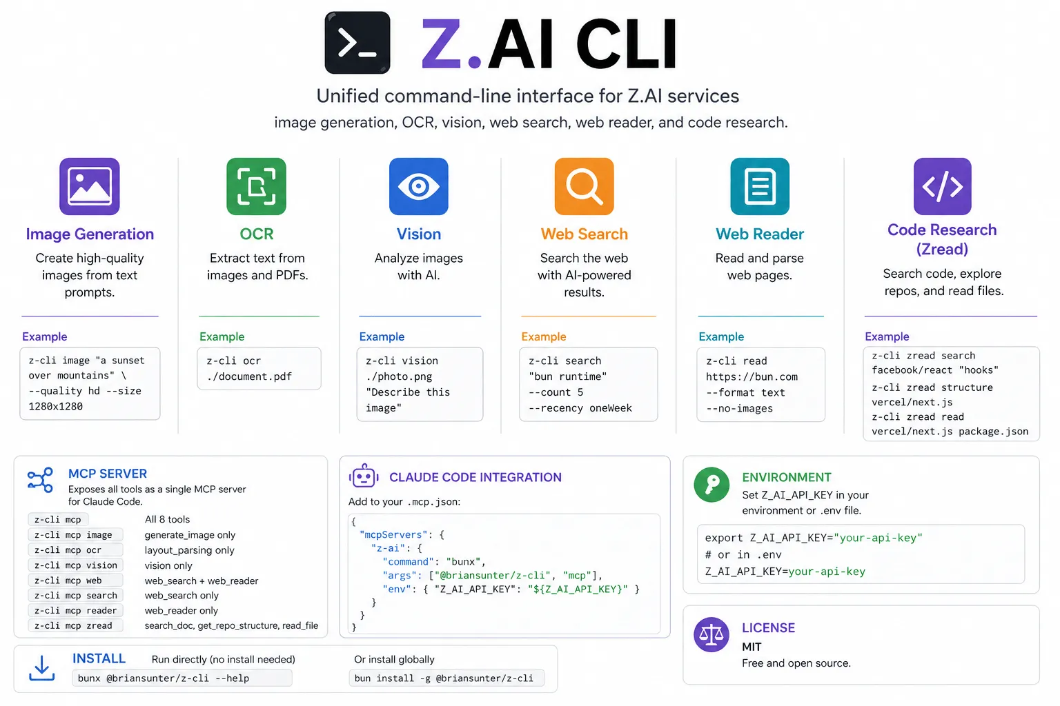Z.AI CLI capabilities overview